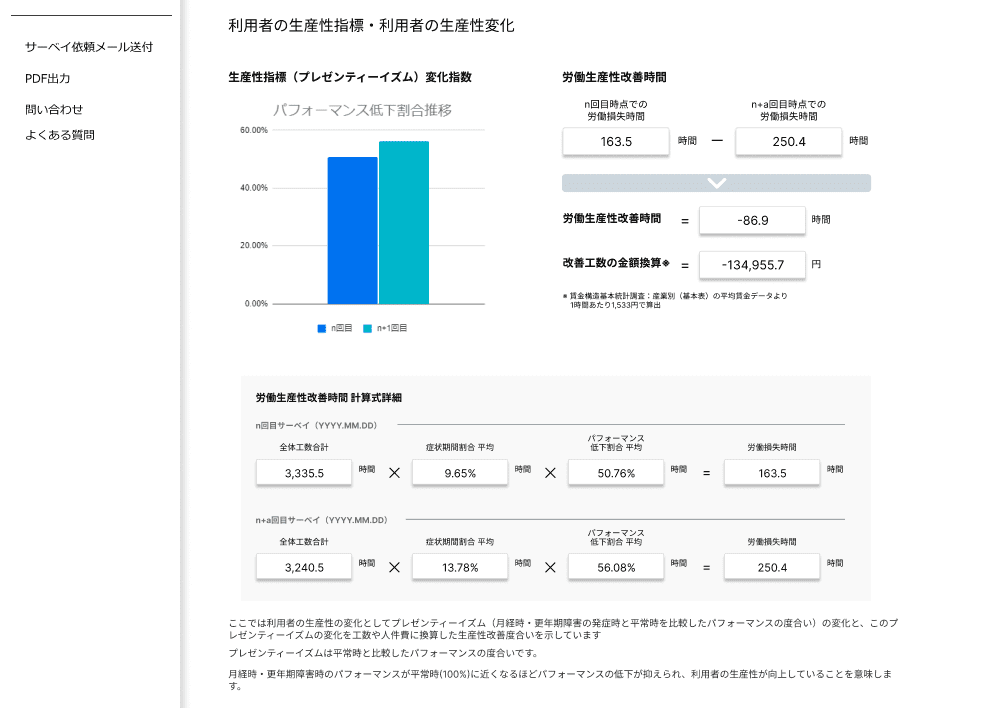 「利用者の生産性指標・利用者の生産性変化」データの画面イメージ。