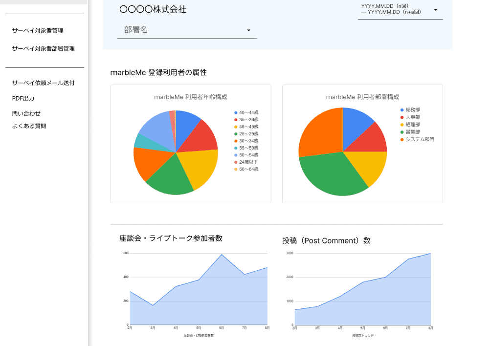 「marbleMe 登録利用者の属性」データの画面イメージ。