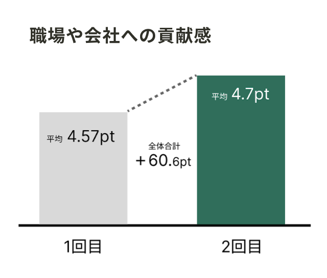 「利用者の状態」データの画面イメージ。