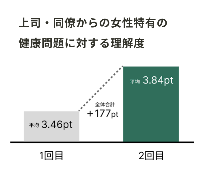 「利用者の状態」データの画面イメージ。